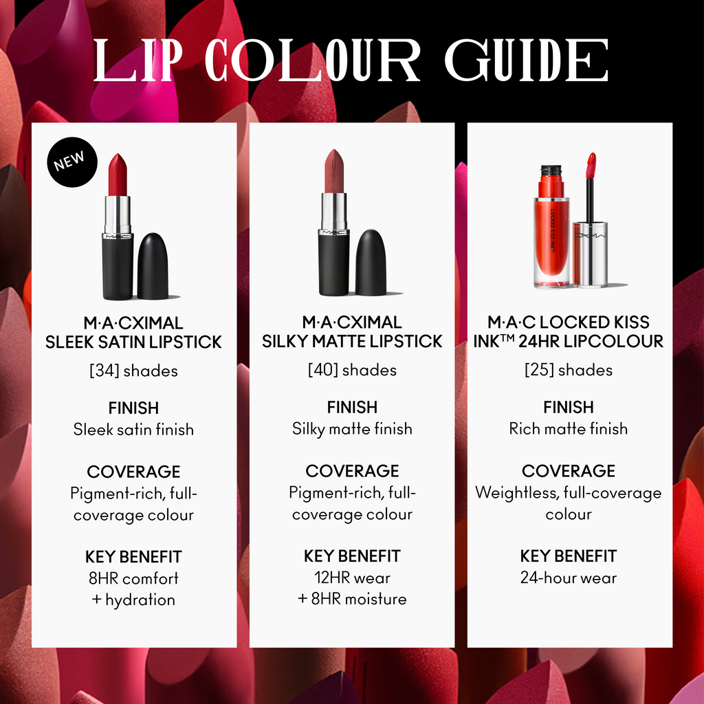 M·A·Cximal Sleek Satin Lipstick / Mini M·A·C - Everyday Beauty Essential