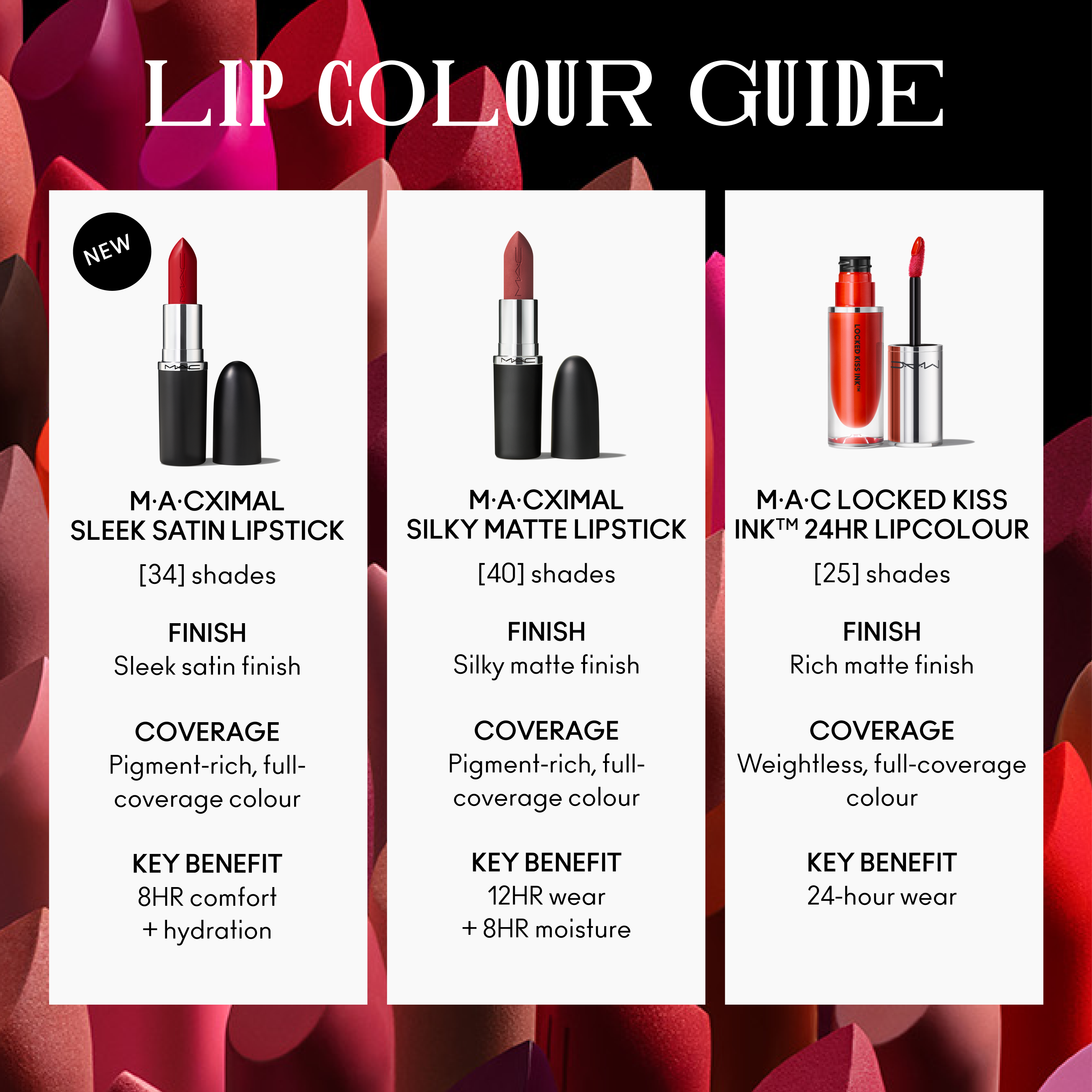 M·A·Cximal Sleek Satin Lipstick / Mini M·A·C - Everyday Beauty Essential