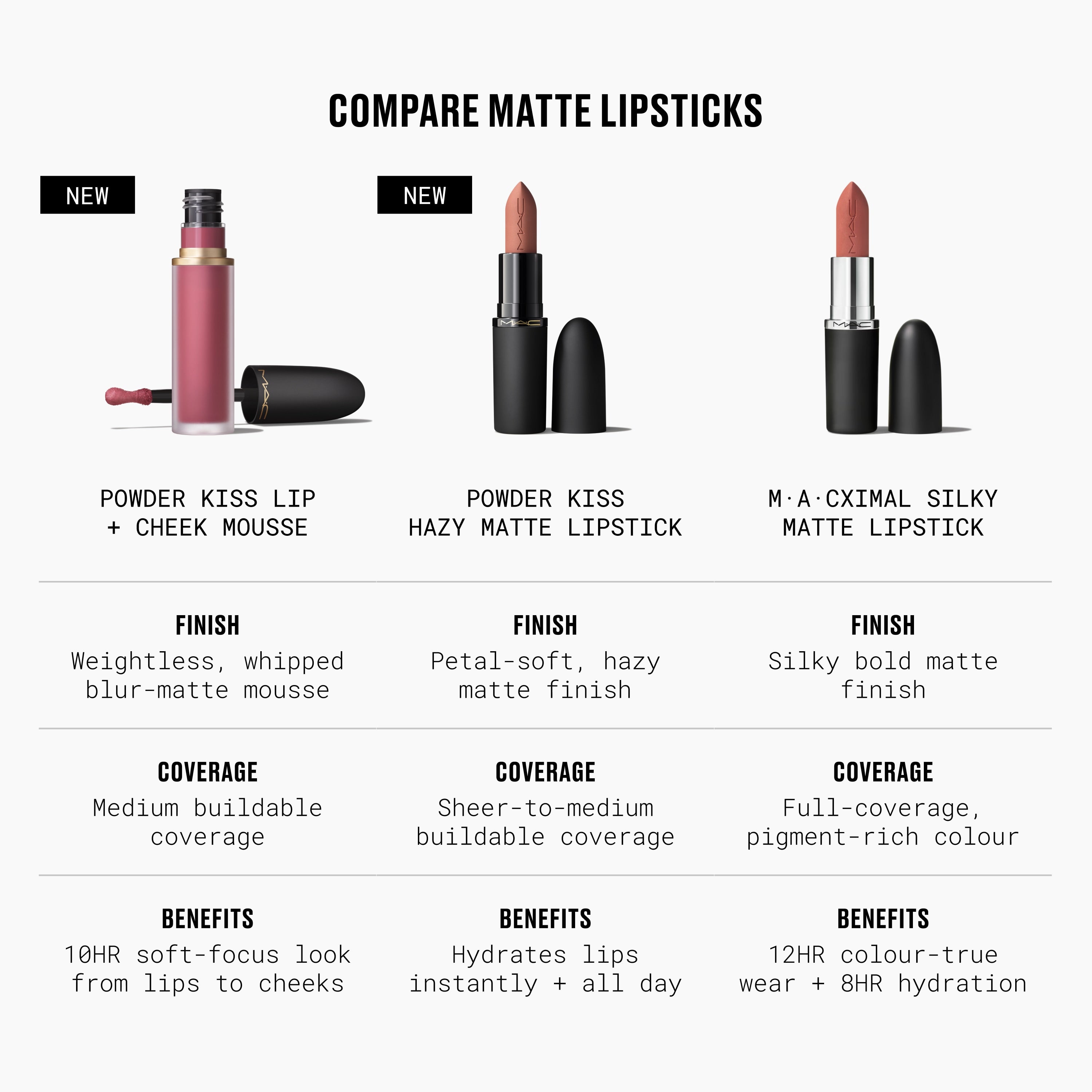 Powder Kiss Hazy Matte Lipstick - Everyday Beauty Essential
