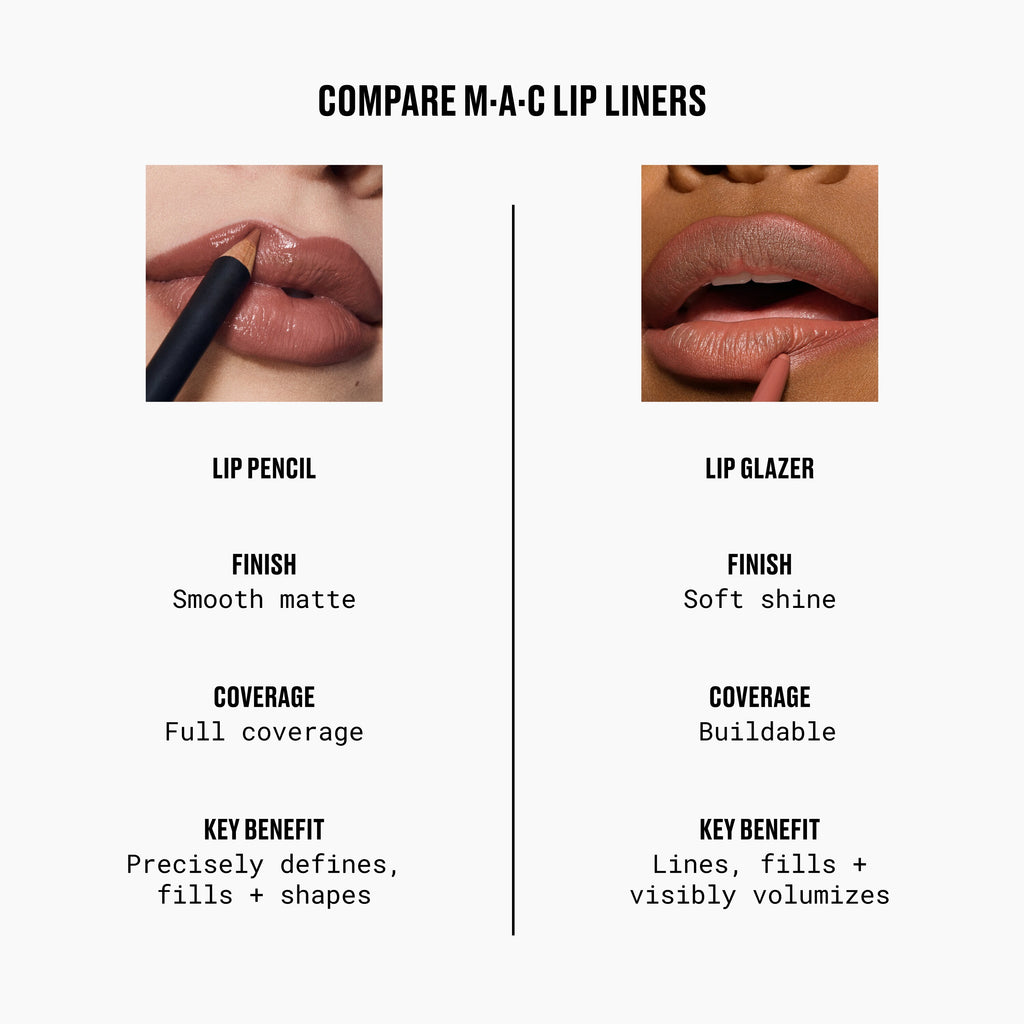 Lipglazer Glossy Liner - Everyday Beauty Essential