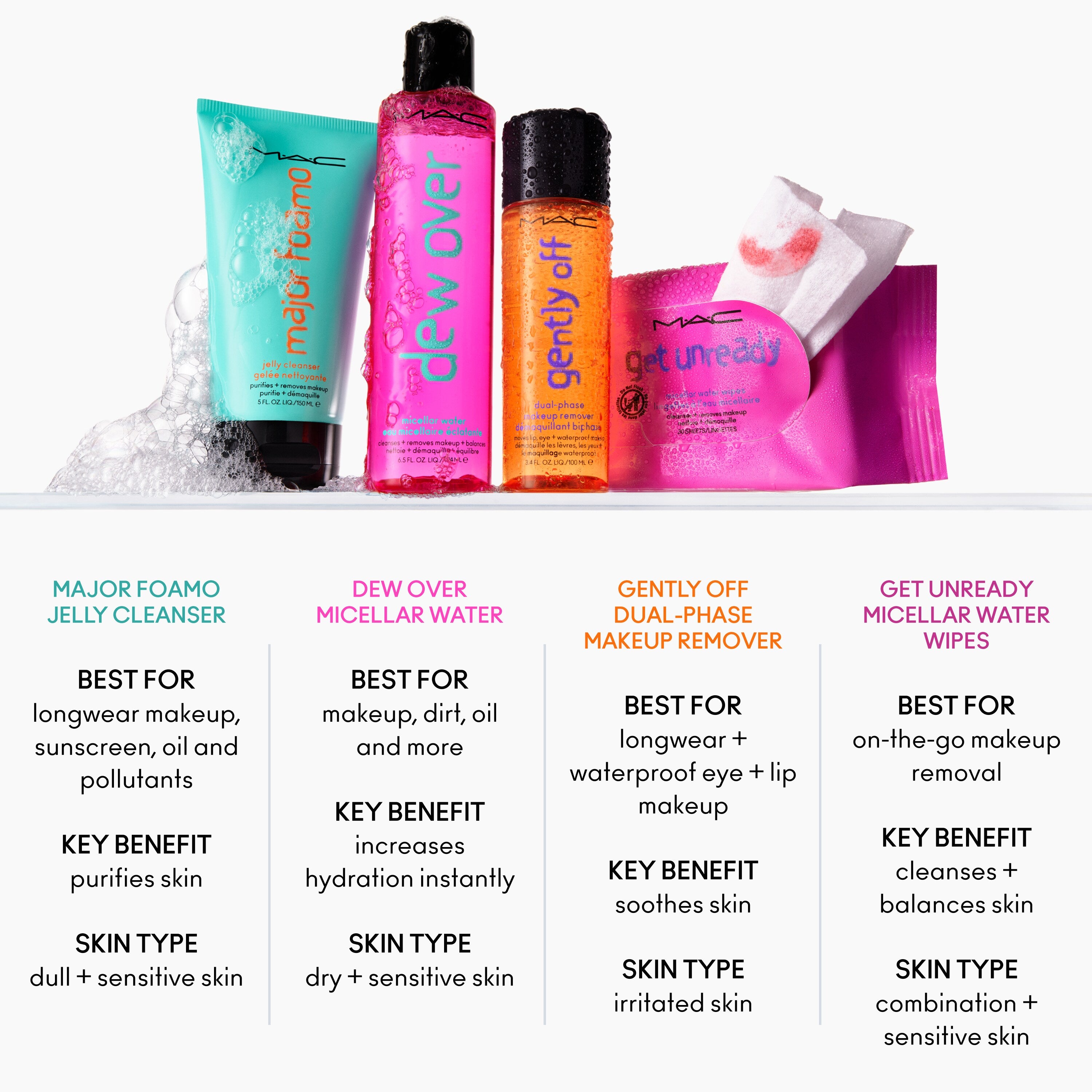 Major Foamo Jelly Cleanser - Everyday Beauty Essential