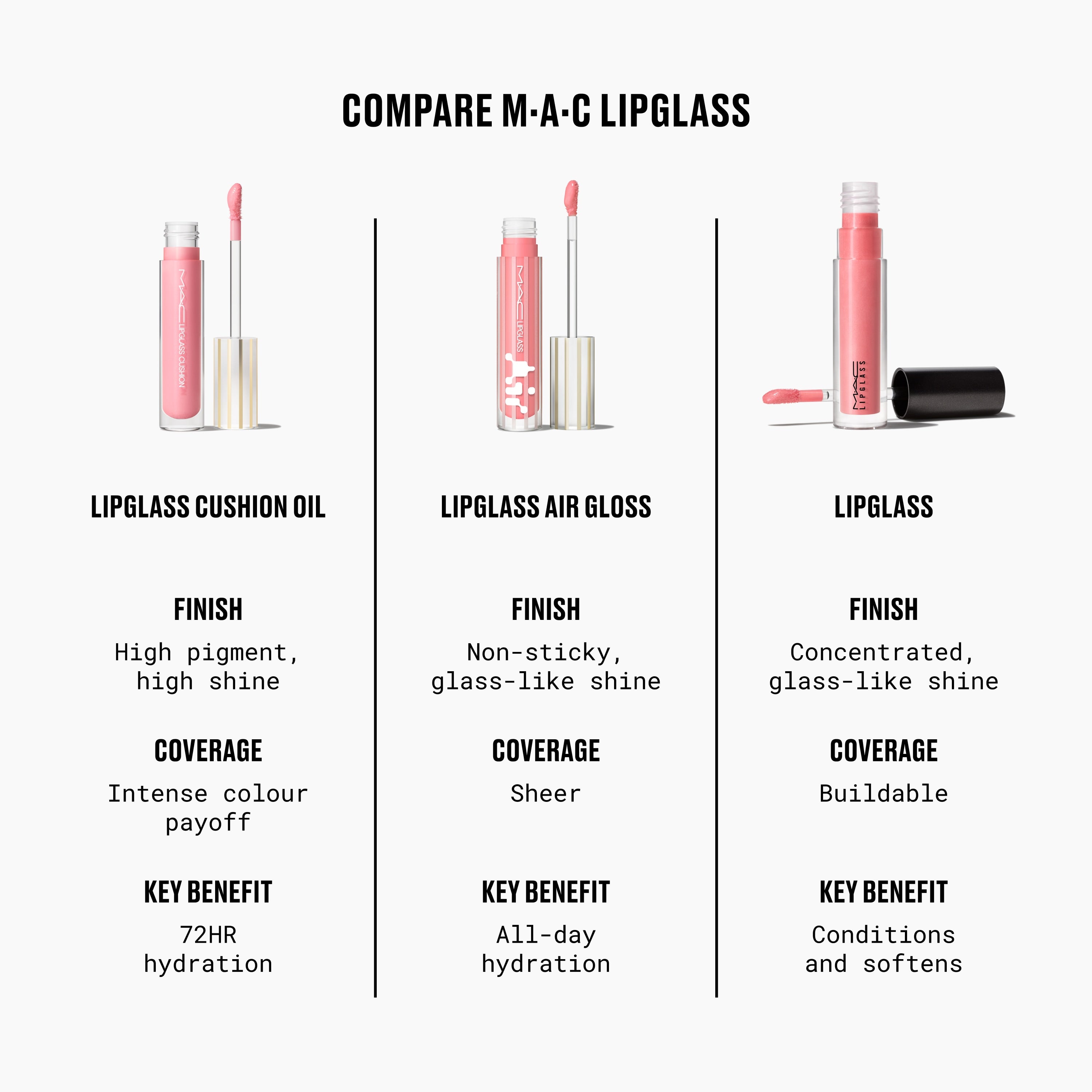 Lipglass Cushion High-Pigment Lip Oil - Everyday Beauty Essential