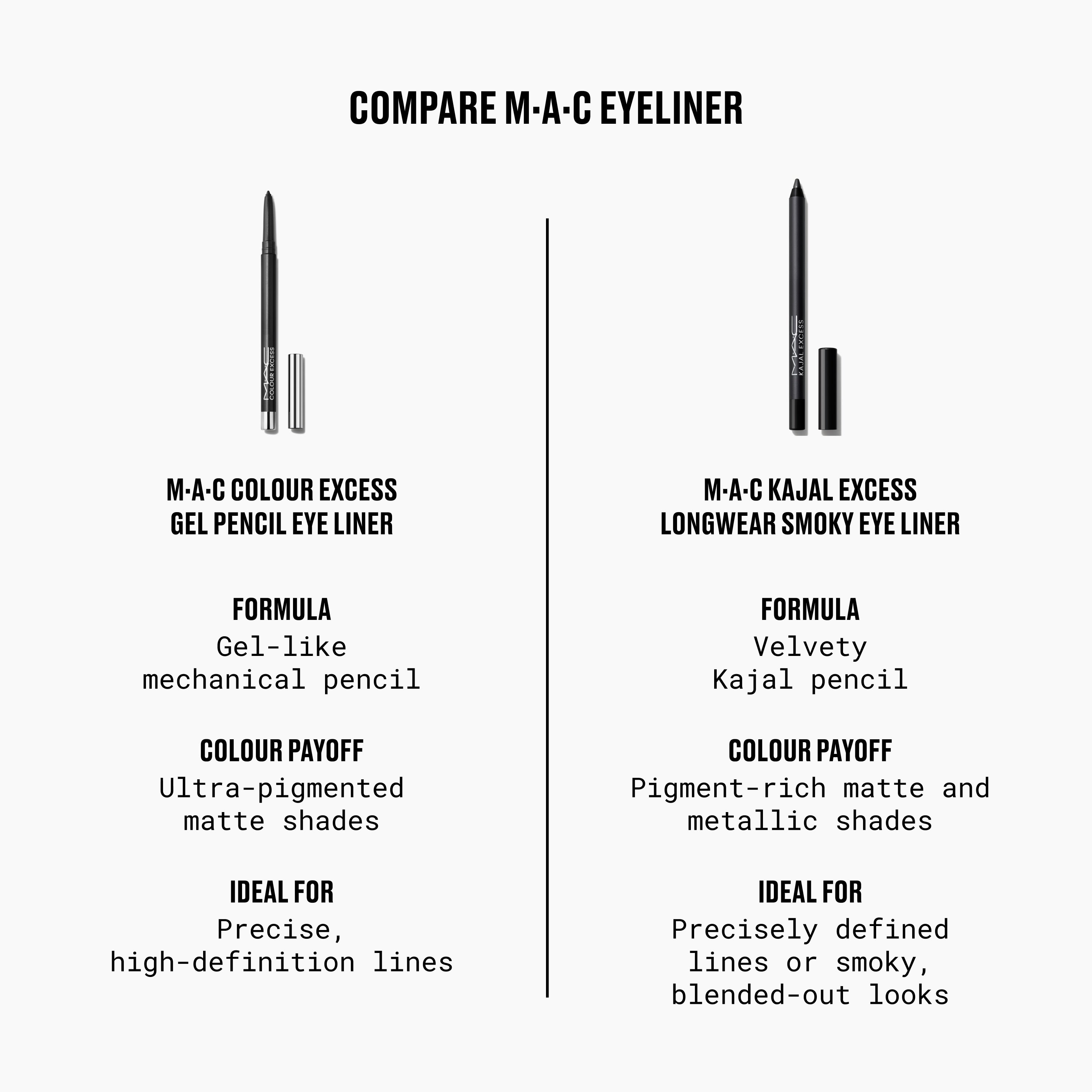 M·A·C Kajal Excess Longwear Smoky Eye Liner - Everyday Essential