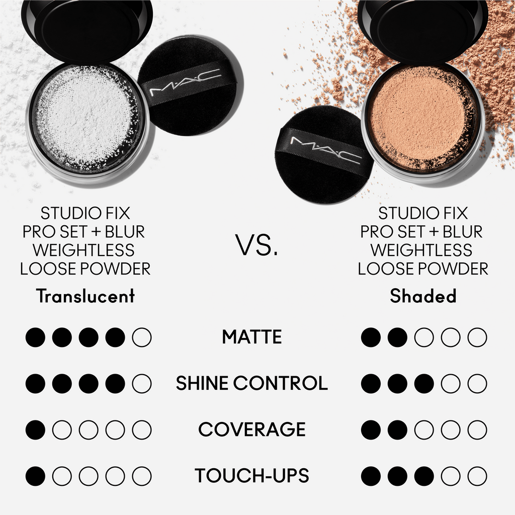 Studio Fix Pro Set + Blur Weightless Loose Powder - Everyday Essential