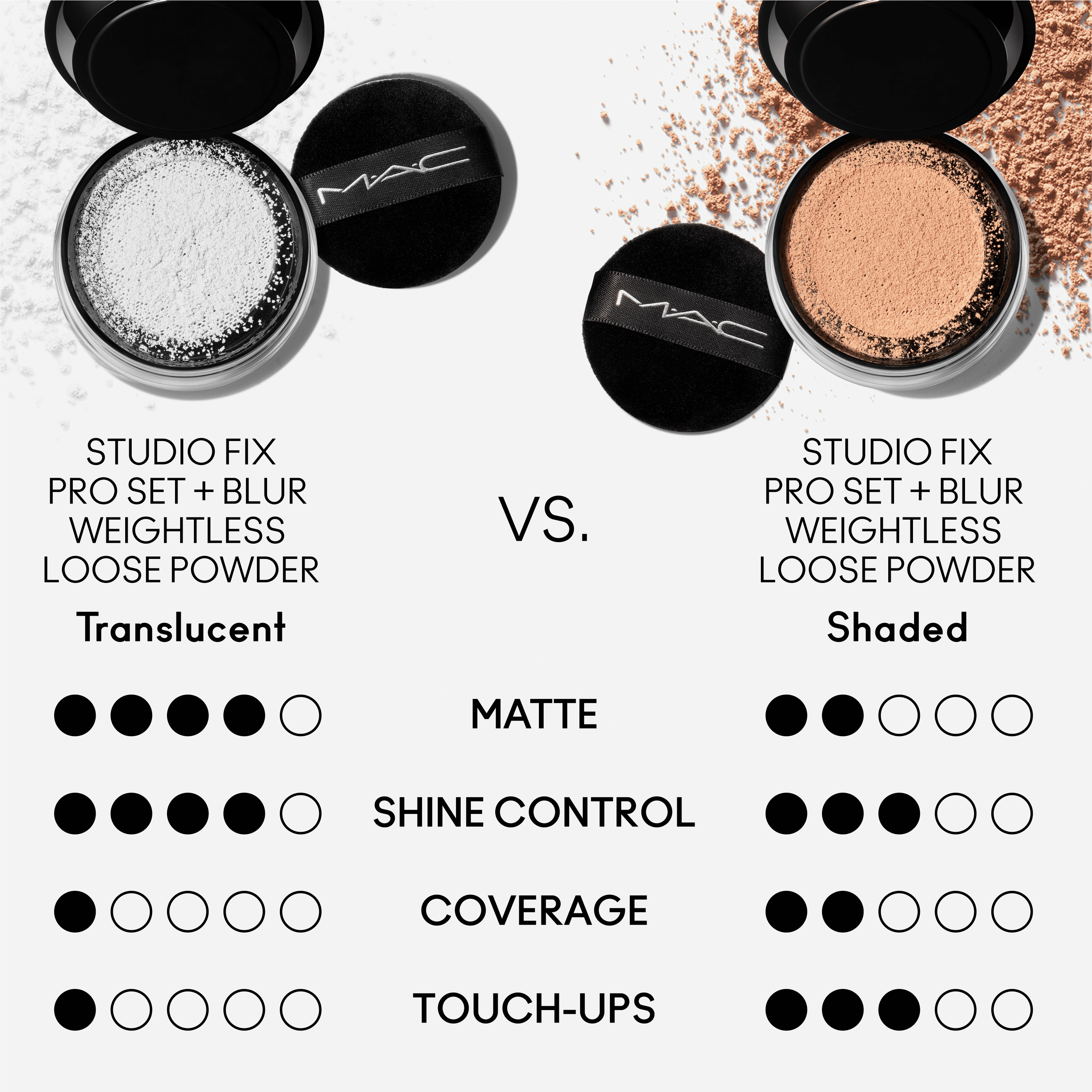 Studio Fix Pro Set + Blur Weightless Loose Powder - Everyday Essential